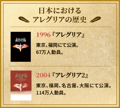 日本におけるアレグリアの歴史