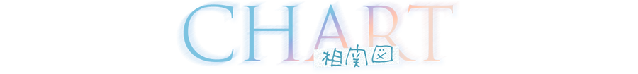 Chart- 相関図