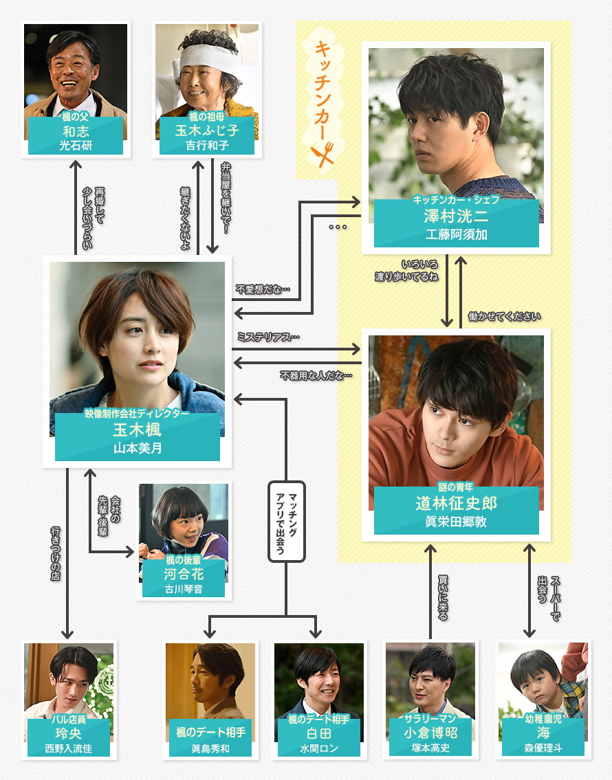 U Next Presents あと3回 君に会える 関西テレビ放送 カンテレ
