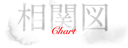 相関図