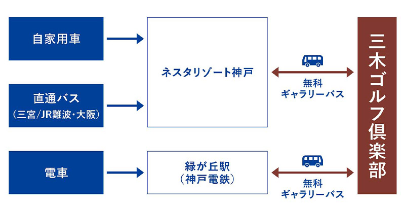会場までのアクセス