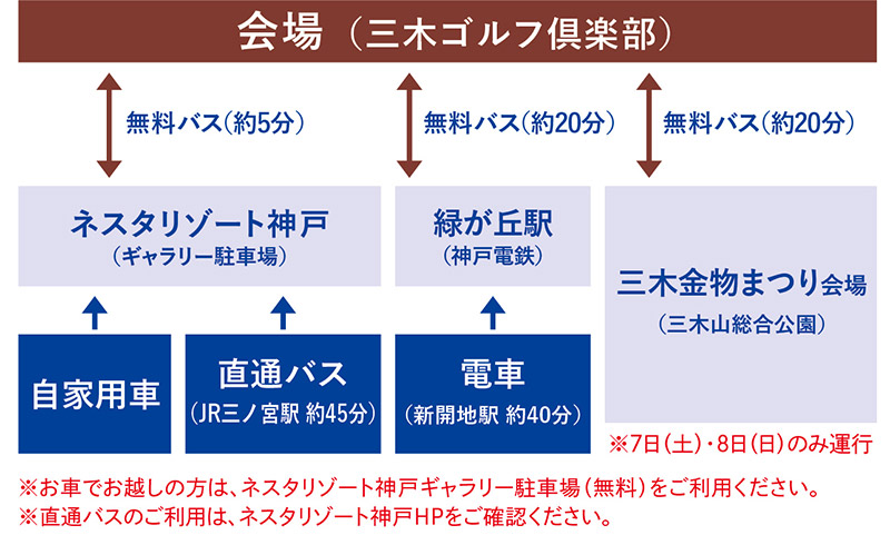 会場までのアクセス