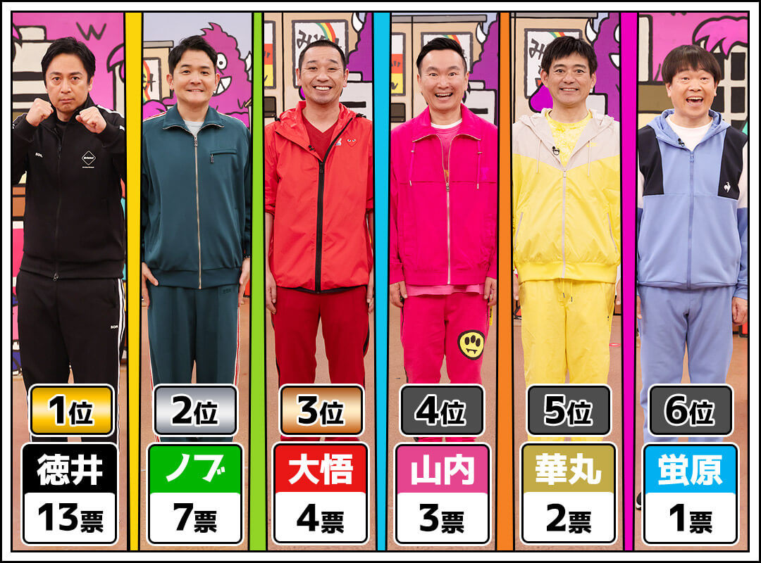 結果発表