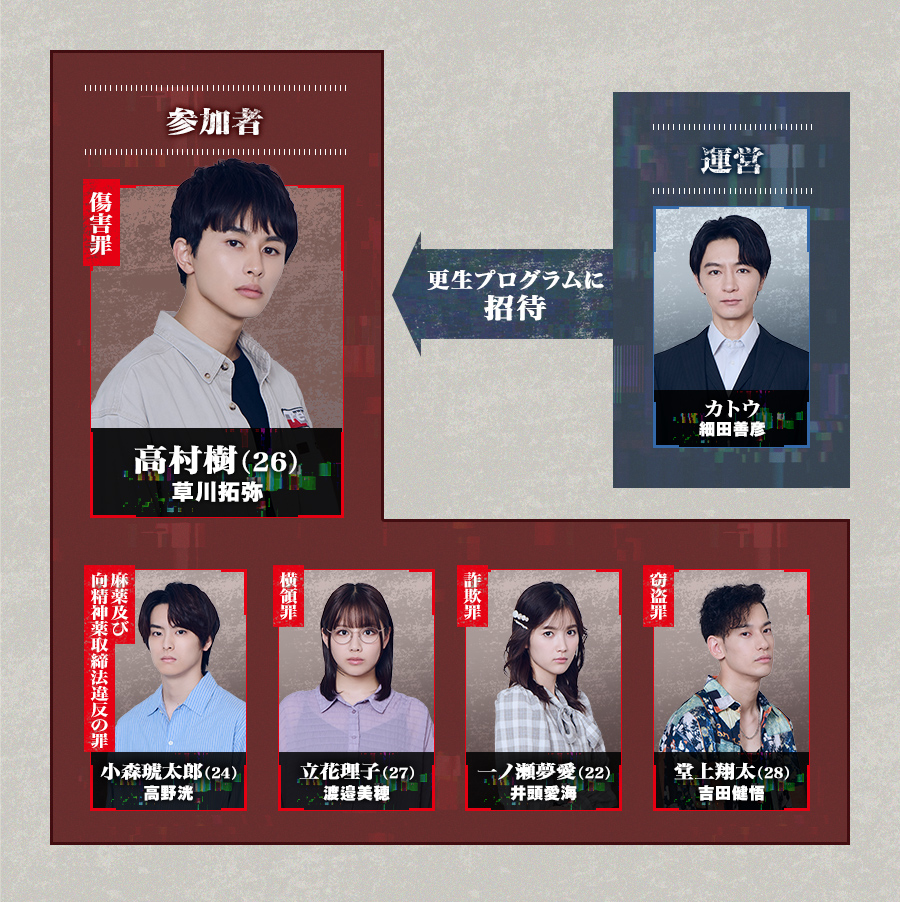 地獄は善意で出来ている 相関図