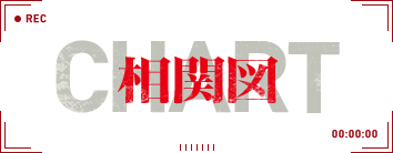 相関図 - CHART