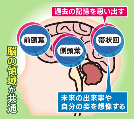 回想のメリット