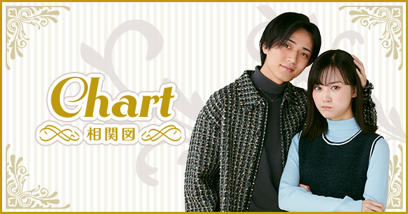 Chart - 相関図