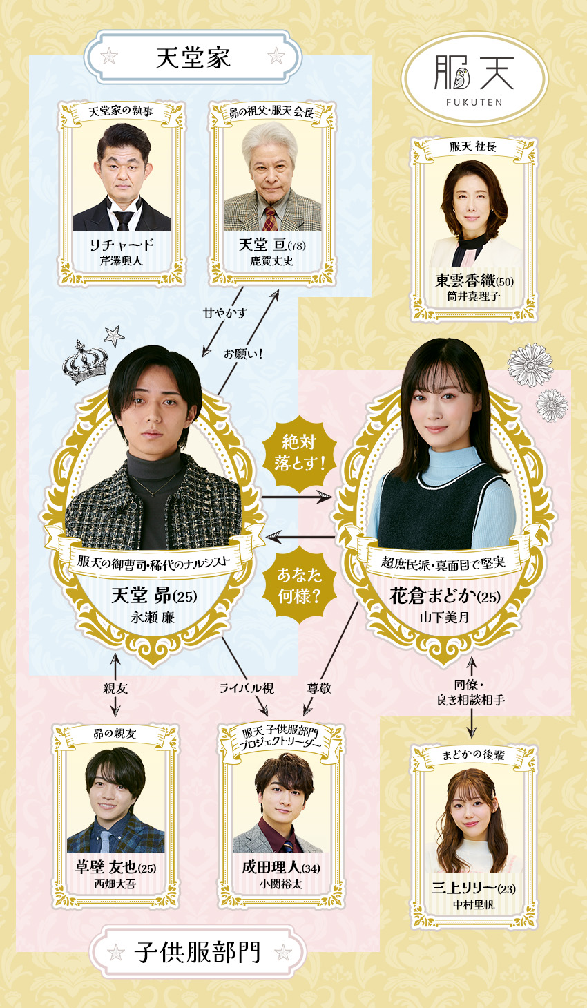 相関図 御曹司に恋はムズすぎる