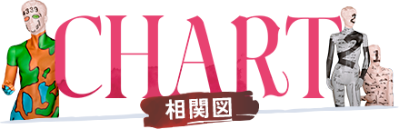 相関図