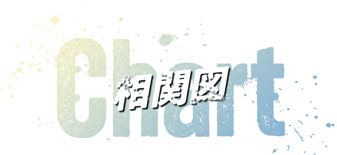 相関図 Chart