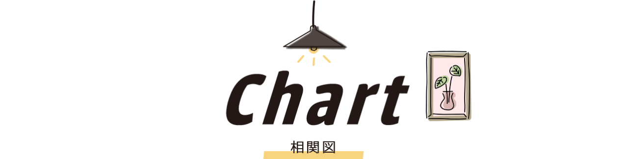 Chart- 相関図