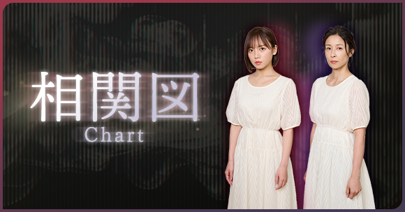 Chart - 相関図