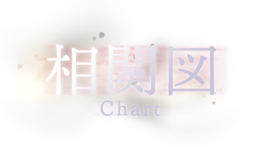 Chart - 相関図