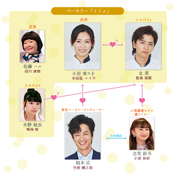 相関図