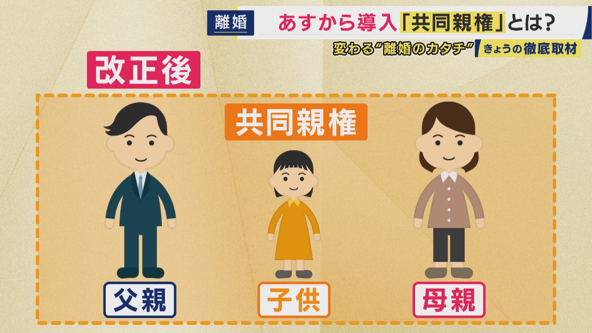 3月は"離婚のハイシーズン"　新年度から変わる「離婚ノカタチ」　新設される「共同親権」「法定養育費」離婚経験者「共同親権の話になったら、余計にもめてたかな」