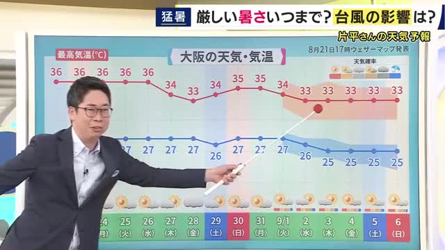 【あす＝22日以降の天気予報】引き続き厳しい暑さに注意　9月に入っても33度台の残暑続く見通し　22日土曜は急な雷雨に注意を　片平気象予報士が解説