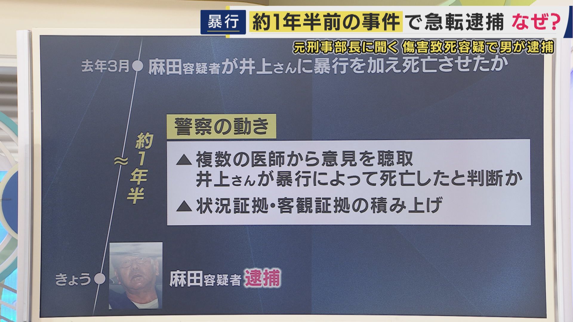 医師 逮捕 ニュース