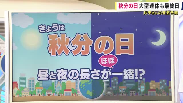 【解説】秋分の日は昼と夜の長さが『ほぼ』同じ　「ほぼ」がつく理由は「日の出」は地平線から日が出た瞬間・「日の入り」は日が沈み切ったところ　その差が「およそ8分」　近畿は金曜まで晴れ予報