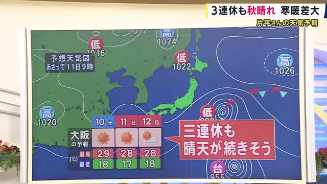 「衣替えはまだ早い」“少しずつ”がおすすめ　3連休は“お出かけ日和” 関西各地で秋晴れ「昼間は汗ばむ陽気に」　大阪は最高29度の“夏日級”続く見込みも　朝晩の寒暖差には注意【気象予報士解説】