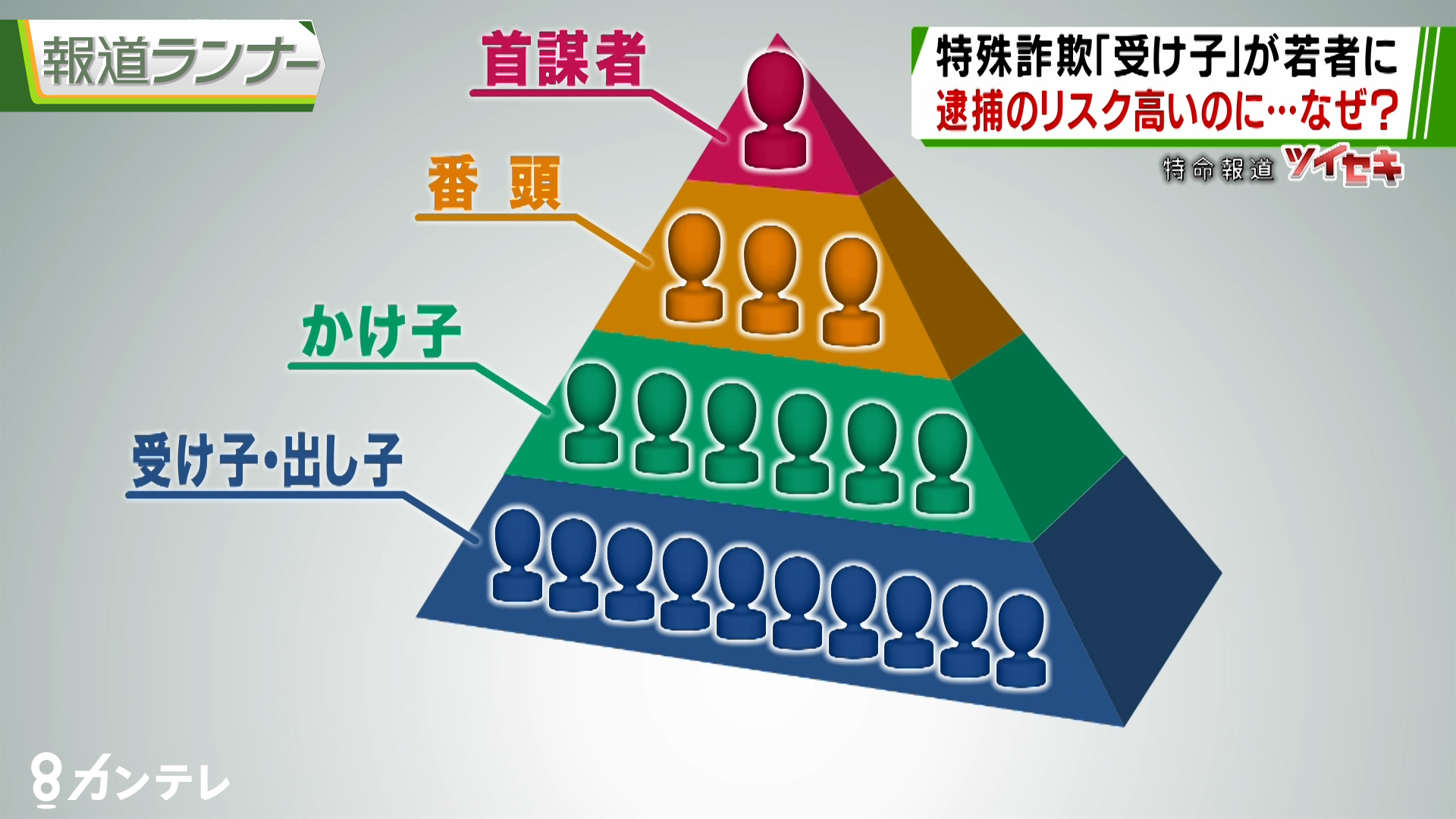 特集 Snsで勧誘 免許証情報を 人質 に 特殊詐欺に未成年を 引きずり込む 手口を取材 特集 報道ランナー ニュース 関西テレビ放送 カンテレ