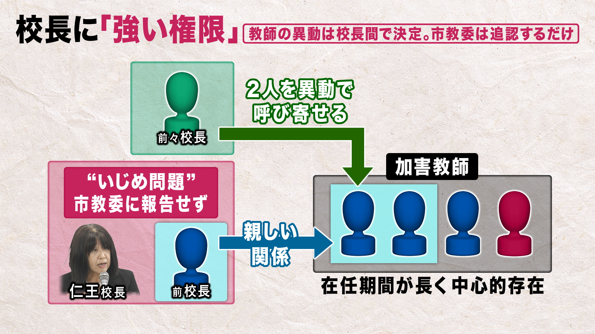 兵庫 県 教員 異動 2020