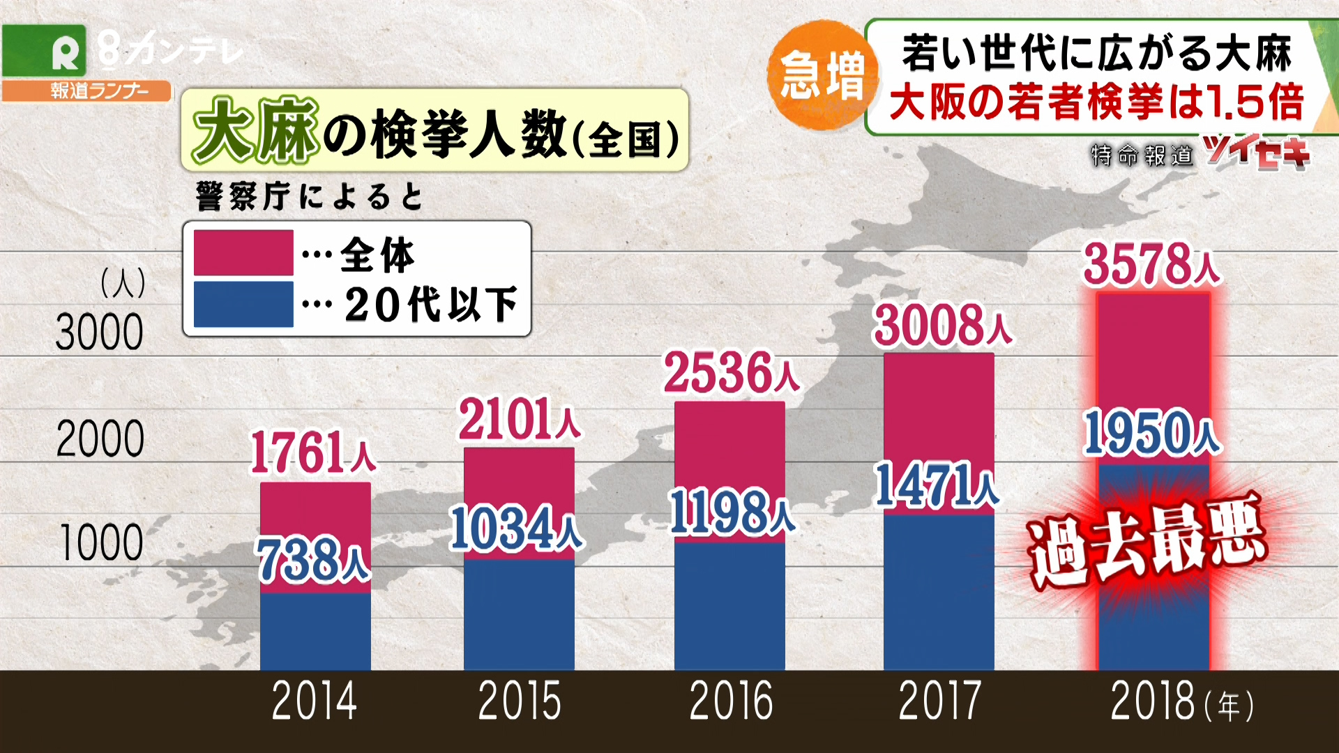 特命報道ツイセキ 野菜 売ります 大麻 の売買 隠語 を使いsnsで若者に広がる大麻 中には 17歳の売人 も 特集 報道ランナー ニュース 関西テレビ放送 カンテレ