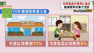 知っトク ニュースなオカネ 進化する冷凍食品 特集 報道ランナー ニュース 関西テレビ放送 カンテレ