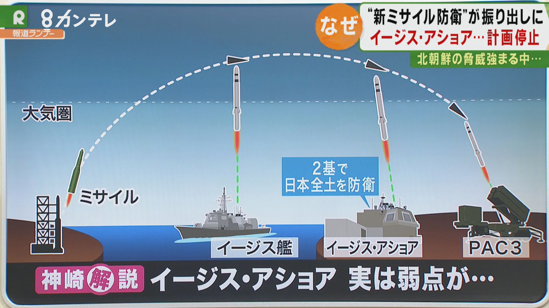 解説 イージス アショア 配備計画停止で問われるニッポンのミサイル防衛 特集 報道ランナー ニュース 関西テレビ放送 カンテレ