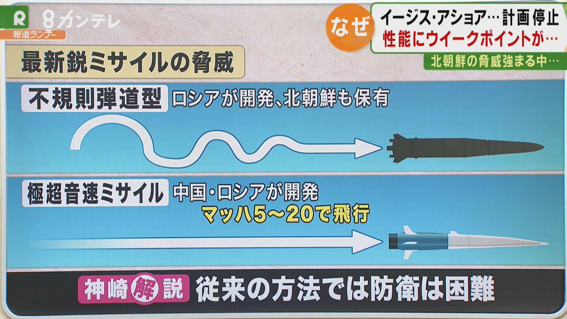 解説 イージス アショア 配備計画停止で問われるニッポンのミサイル防衛 特集 報道ランナー ニュース 関西テレビ放送 カンテレ 解説 イージス アショア 配備計画停止で問われるニッポンのミサイル防衛 特集 報道ランナー ニュース 関西テレビ放送 カンテレ