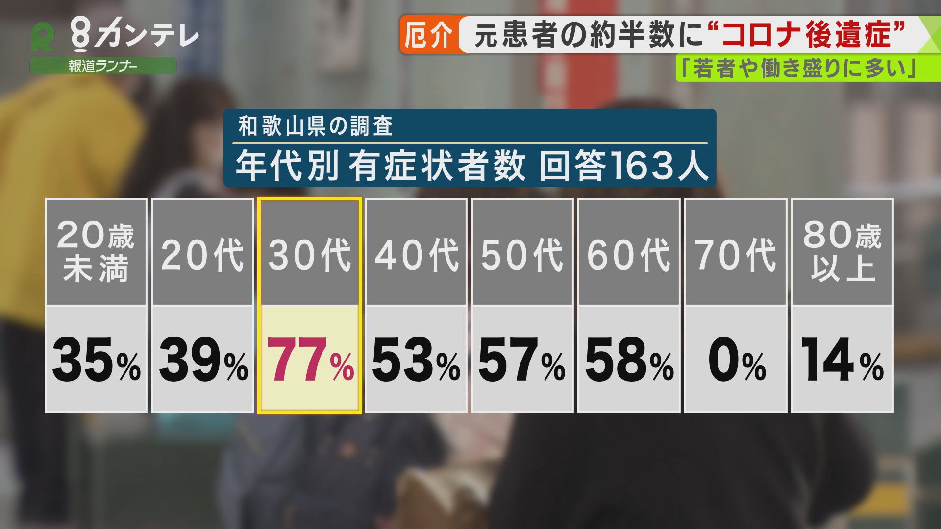 後遺症 コロナ 無 症状 無症状でも後遺症！？「コロナ後遺症疑い」の人もいるようです！