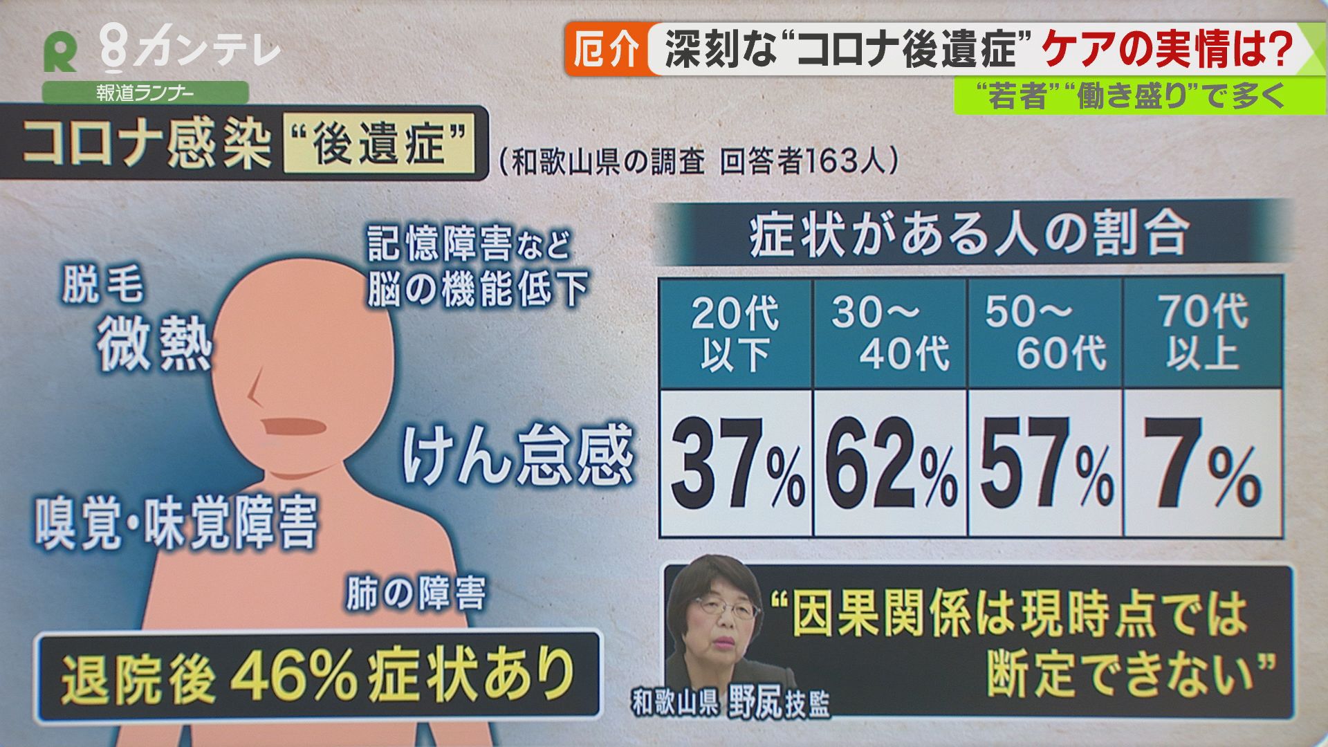 割合 コロナ 後遺症