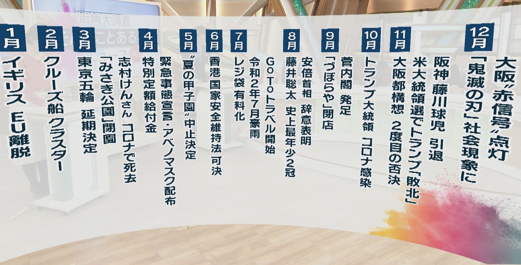 報道ランナー が街で聞いた そんなことある ニュースtop10 特集 報道ランナー ニュース 関西テレビ放送 カンテレ