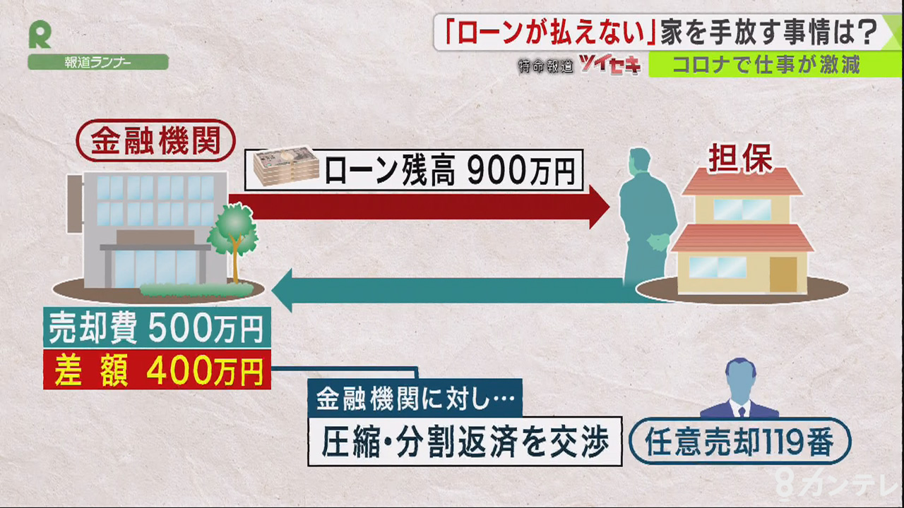 ローンが払えない 念願の マイホーム に危機 コロナ禍で相次ぐ 特集 報道ランナー ニュース 関西テレビ放送 カンテレ