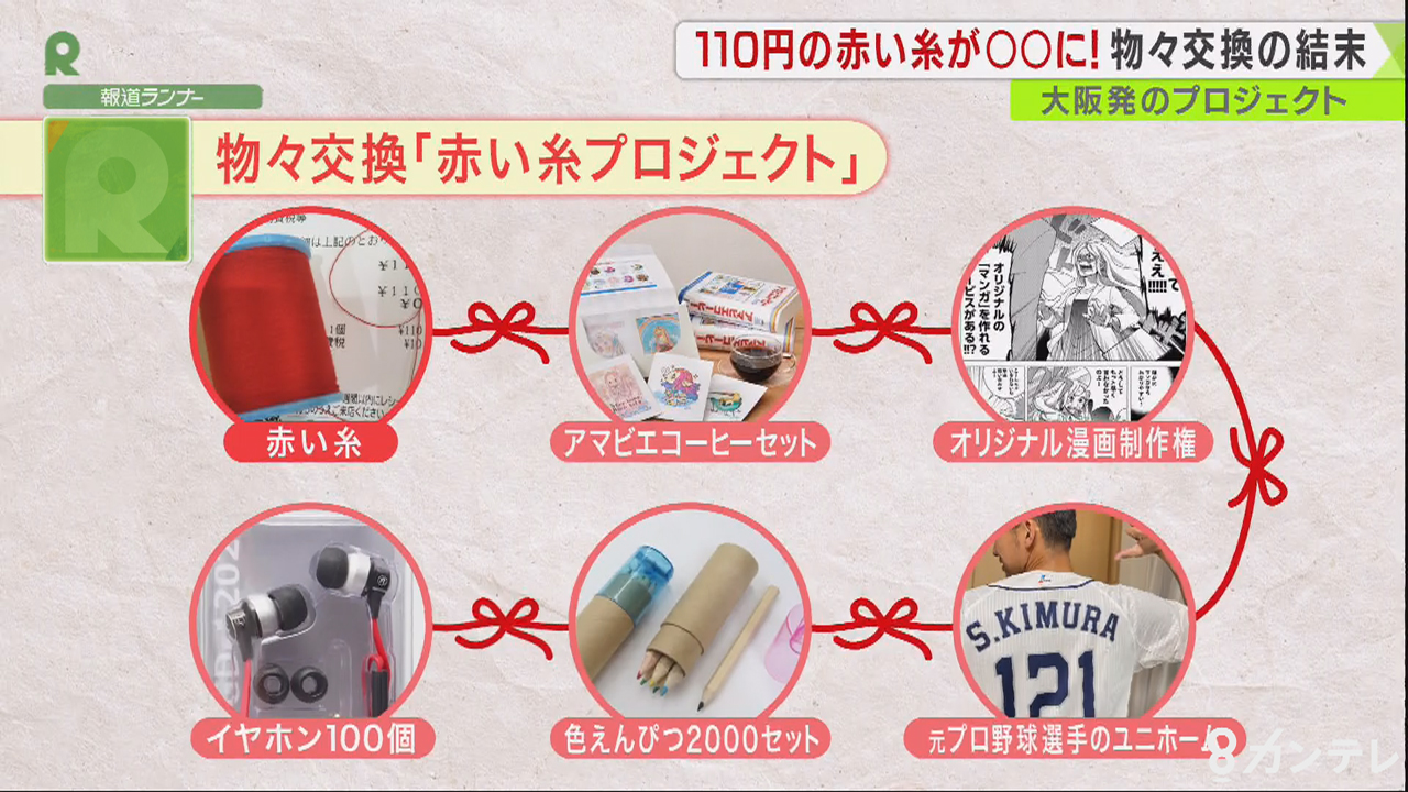 令和版わらしべ長者 100円ショップの 赤い糸 が 古民家 山 に 大阪発のプロジェクト 特集 報道ランナー ニュース 関西テレビ放送 カンテレ 令和版わらしべ長者 100円ショップの 赤い糸 が 古民家 山 に 大阪発のプロジェクト 特集 報道ランナー ニュース 関西テレビ放送 カンテレ