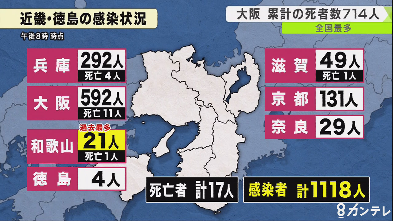 コロナ 大阪 感染 の 者 今日