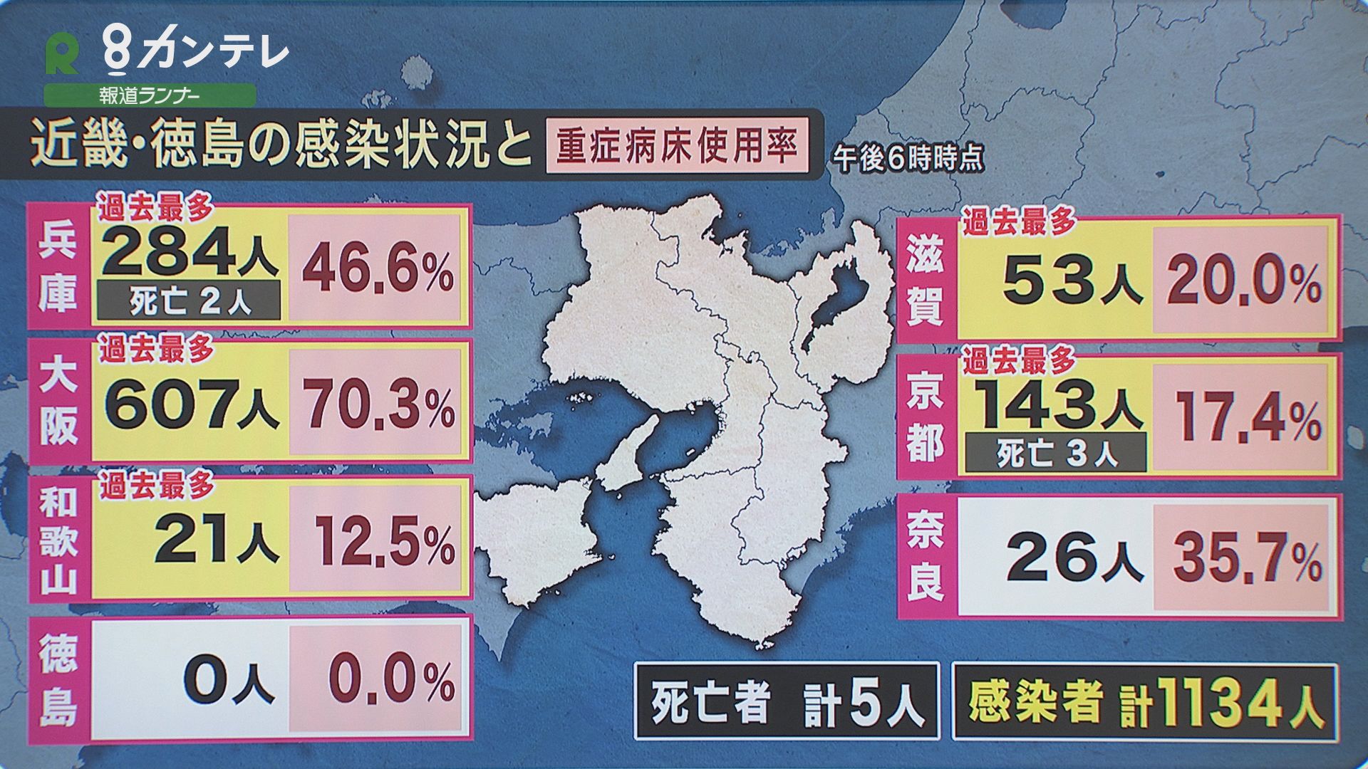 大阪 京都 兵庫 和歌山 滋賀で 過去最多 の感染確認 近畿各地で 拡大 止まらず 新型コロナウイルス特集 報道ランナー ニュース 関西テレビ放送 カンテレ