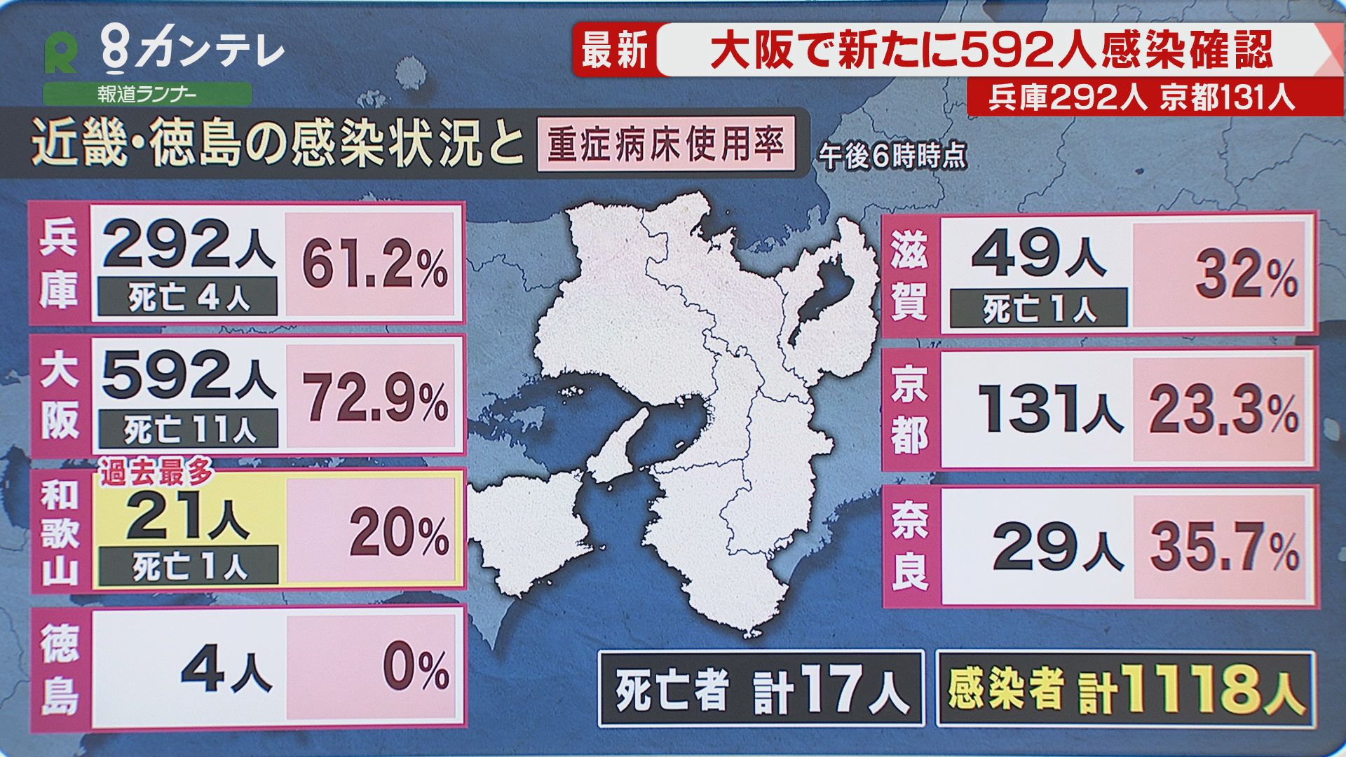 大阪府で新たに”592人”感染　和歌山県はクラスター発生で『過去最多』の”21人”