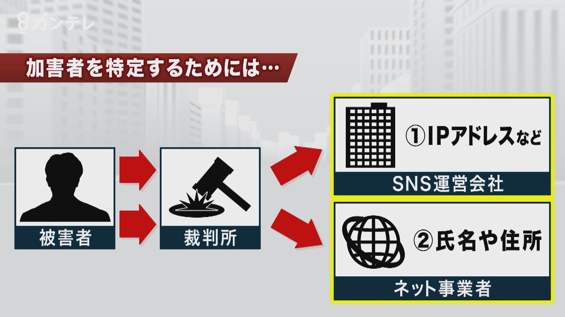 ネット誹謗中傷の現状 匿名の相手 を訴える 高いハードル 泣き寝入りする被害者も 特集 報道ランナー ニュース 関西テレビ放送 カンテレ