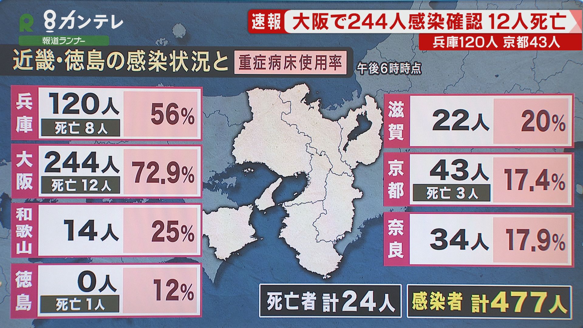 数 の コロナ 感染 大阪 府 者