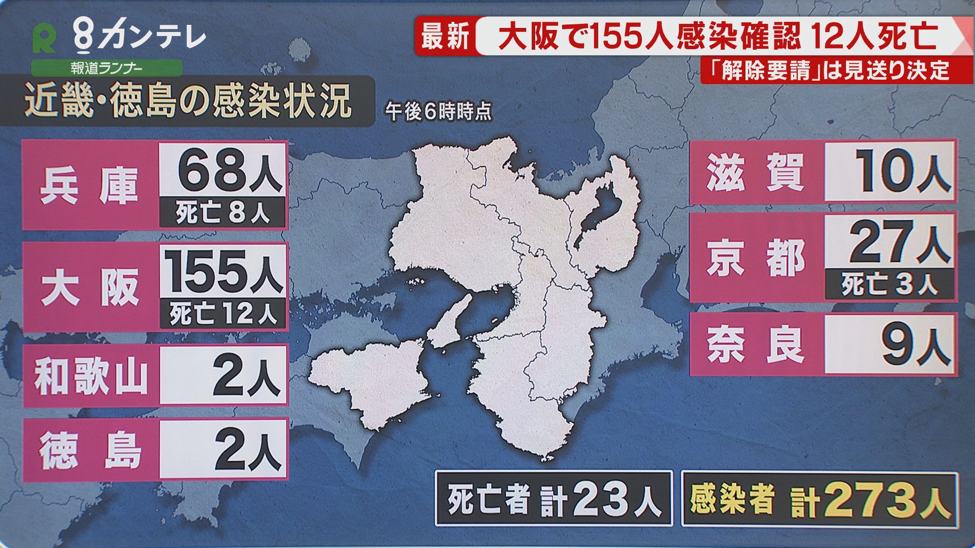 今日 感染 コロナ 大阪 者 数