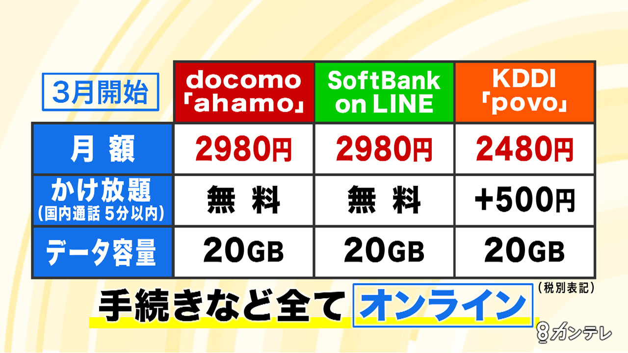 ホントにオトク！？　携帯料金　新プラン