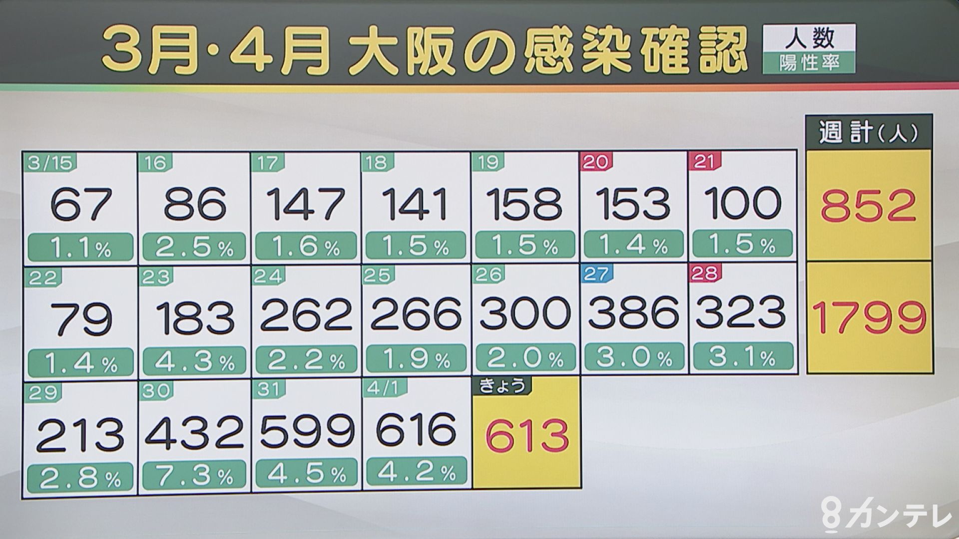 コロナ 大阪 感染 者 数 今日