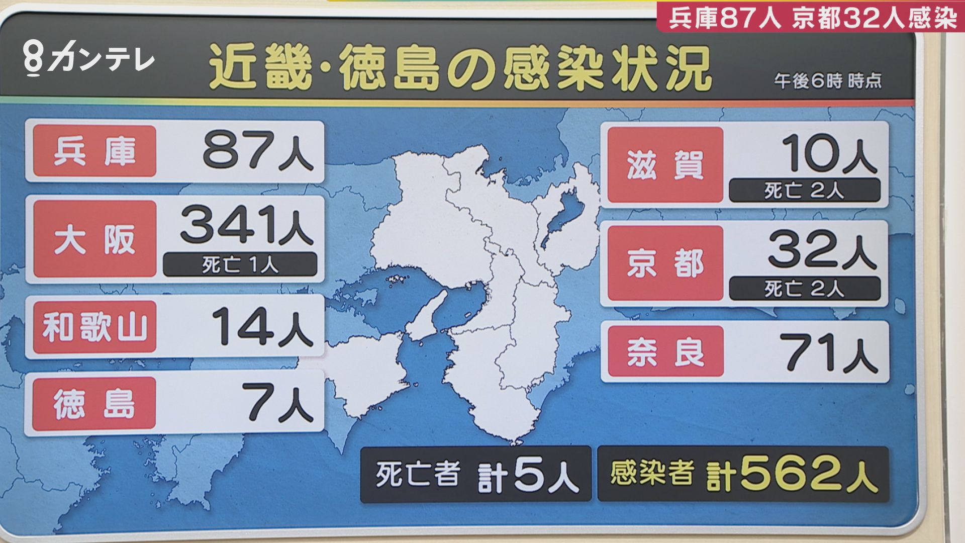 大阪で新たに341人感染 7日連続で東京上回る 奈良で過去最多71人感染 奈良県庁でクラスター 新型コロナウイルス特集 報道ランナー ニュース 関西テレビ放送 カンテレ