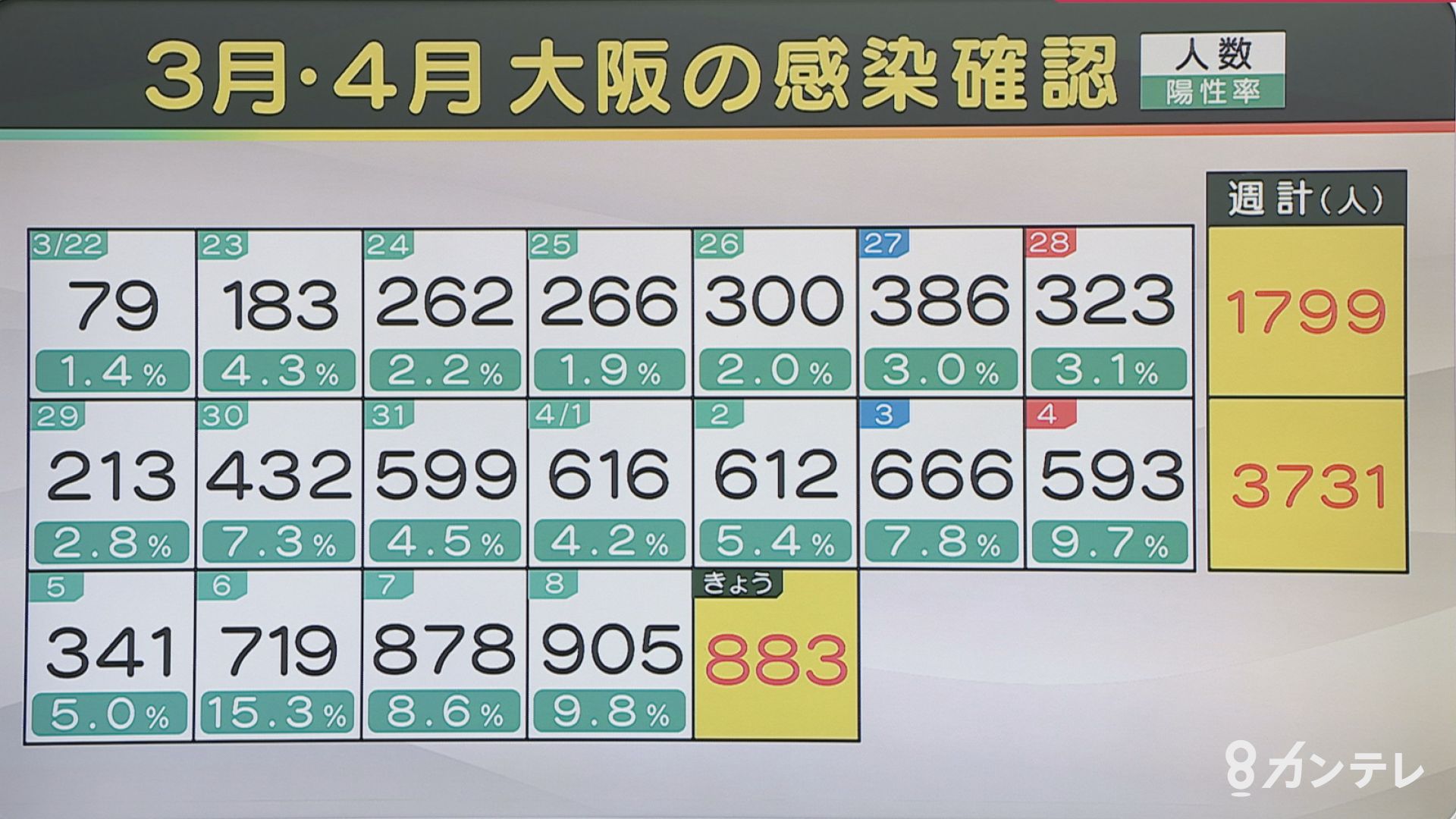 コロナ 大阪 府 感染 者 数