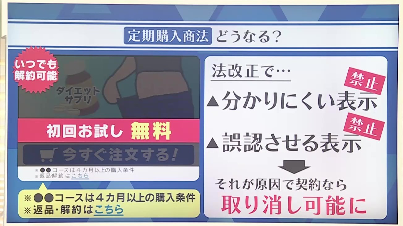 “初回500円”実は定期購入…ネット通販の契約トラブル急増で『法改正』画面表示等の厳格化でココがこう変わる