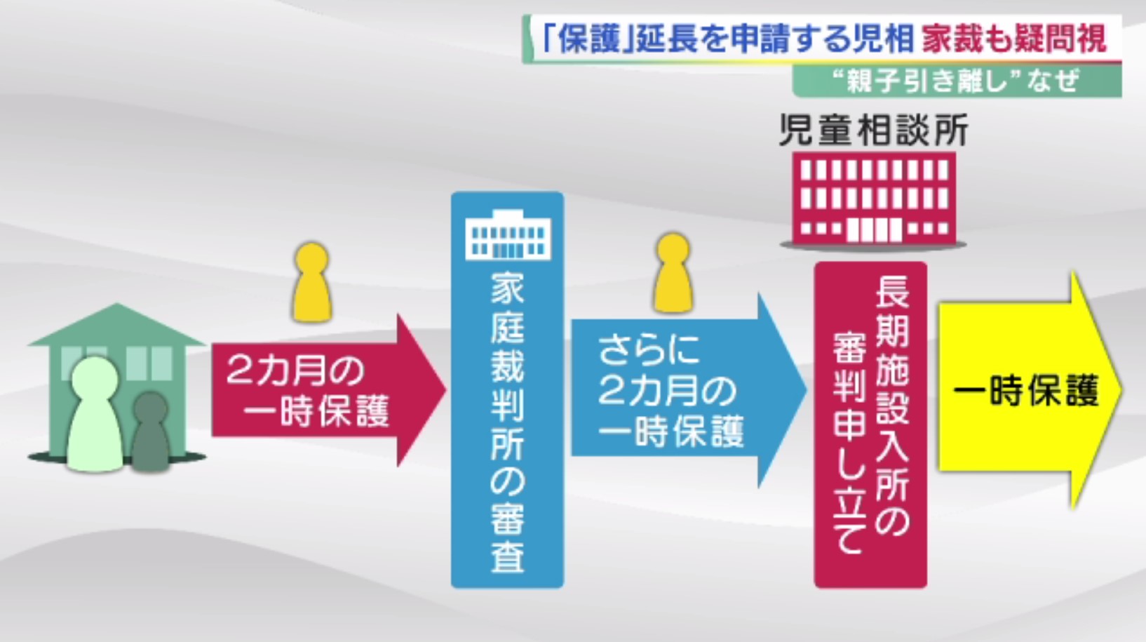 児童相談所はなぜ家裁の 忠告 を無視して一時保護を継続したのか 児相職員が法廷で語った ３つの理由 いま 児童相談所を考える 報道ランナー ニュース 関西テレビ放送 カンテレ