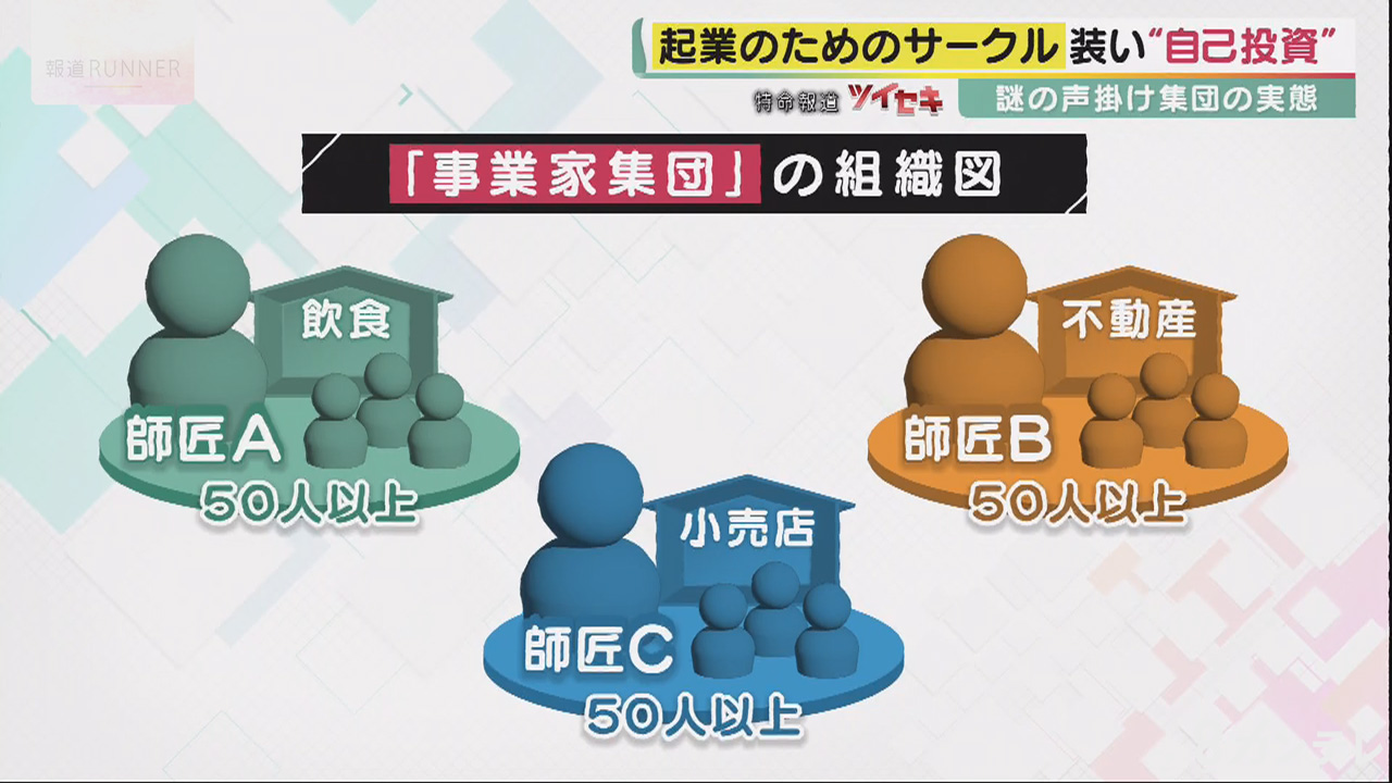 事業家集団」の闇 “自己投資”に毎月15万、深夜まで声掛け…脱法マルチ
