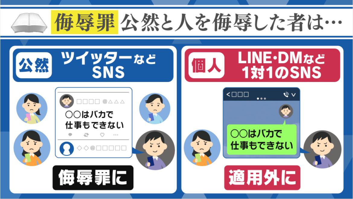 1対1のLINEやDMでは罪にならず…“侮辱罪”厳罰化でも課題アリ　菊地弁護士「時代に合わせたルールで対処を」