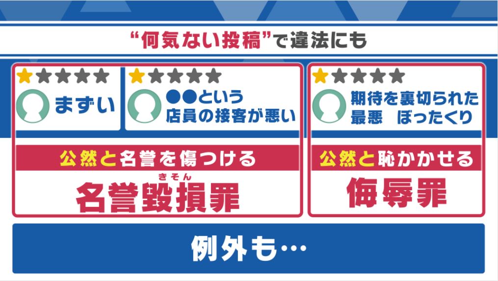 口コミで「まずい」違法の疑いも…菊地弁護士が持論「店の前で『この店まずいですよー！』と叫ぶのと変わらない」