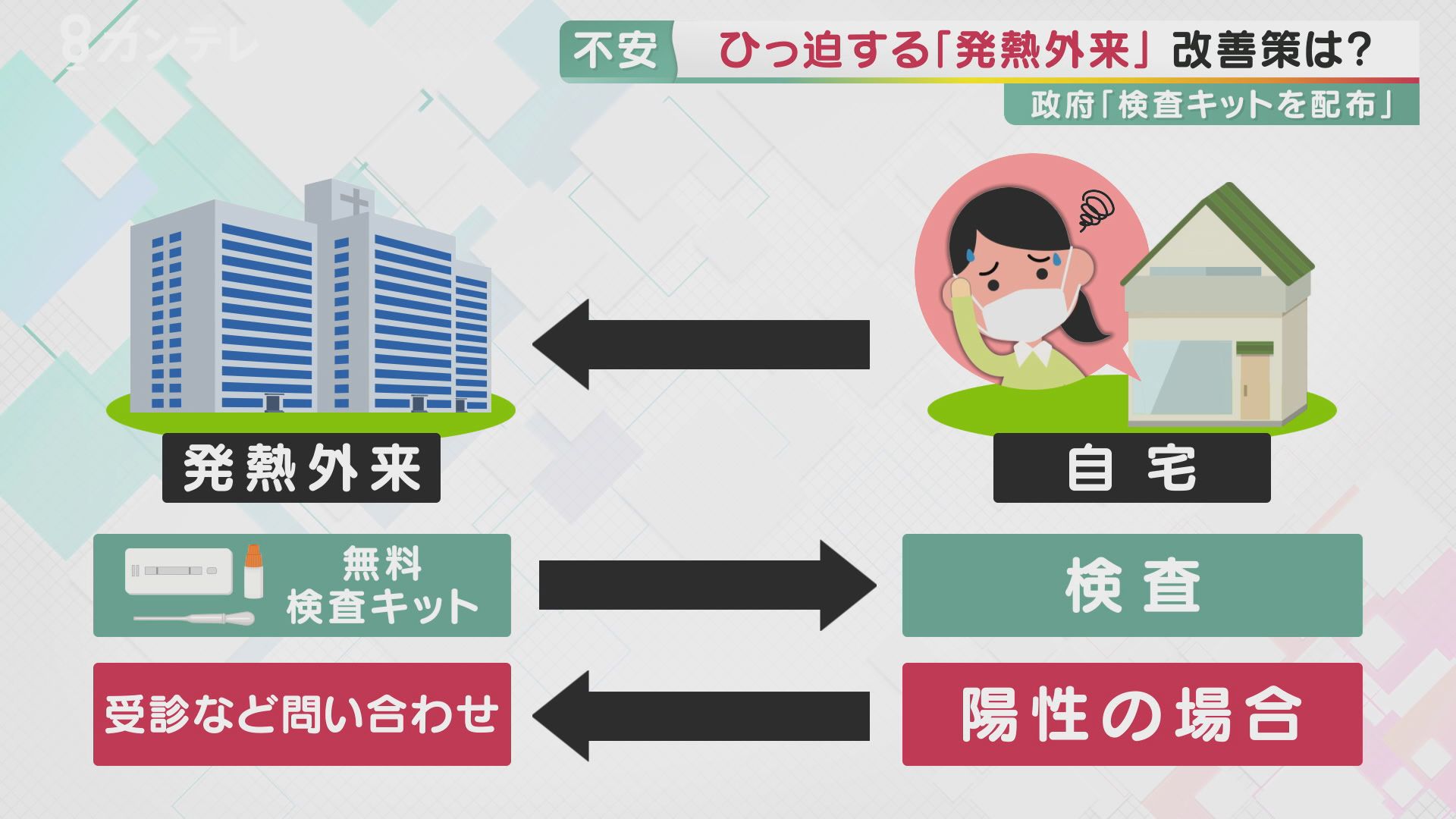感染急拡大で方針切り替え 濃厚接触の特定 期間変更 抗原検査キットの配布 保育や医療の前線は今 新型コロナ 特集 報道ランナー ニュース 関西テレビ放送 カンテレ